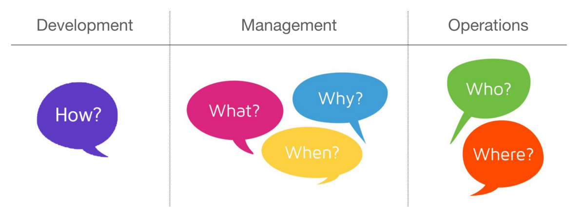 New product development process