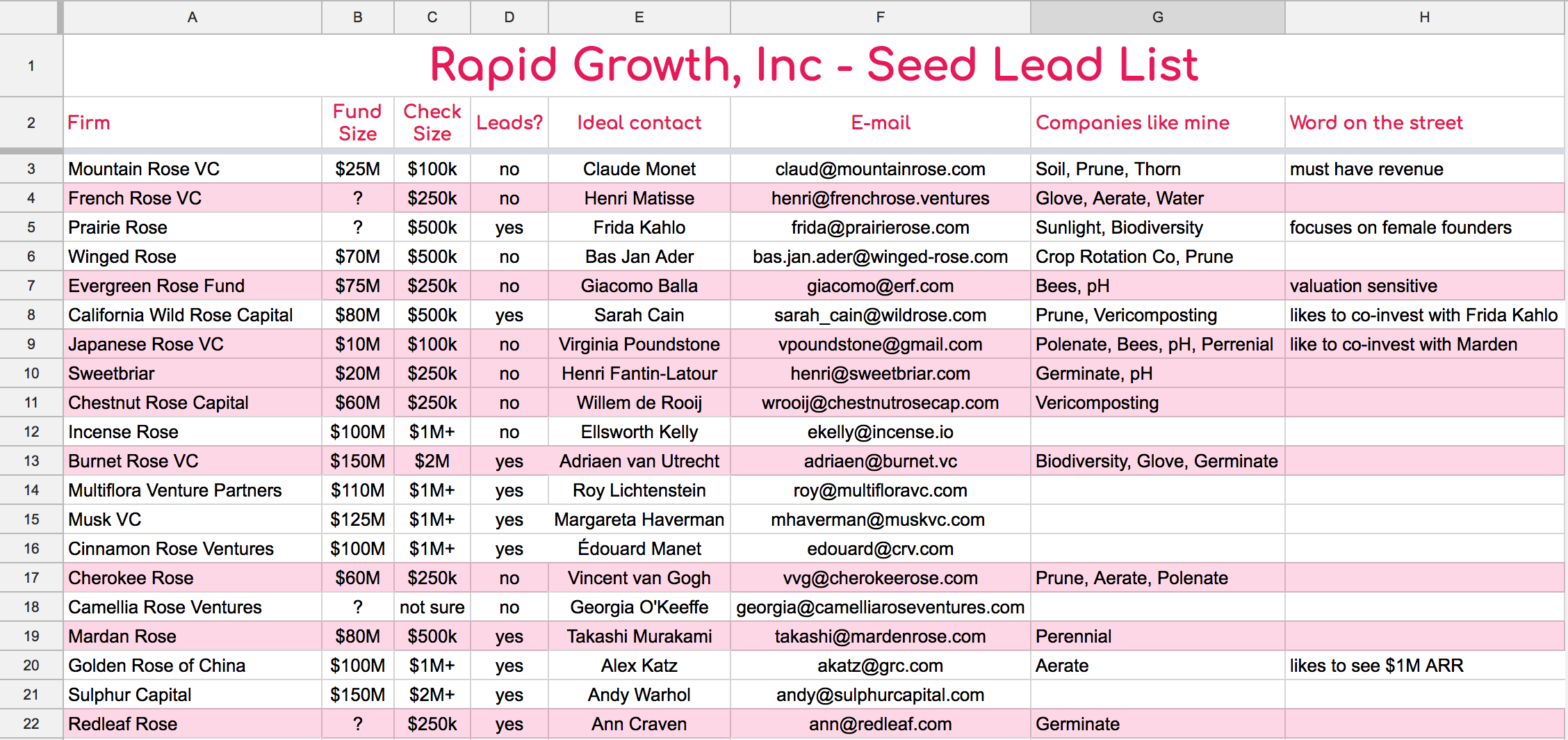 How to build an investor lead list – The Bolt Blog